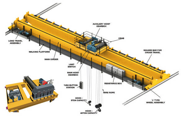 double girder overhead crane components drawing